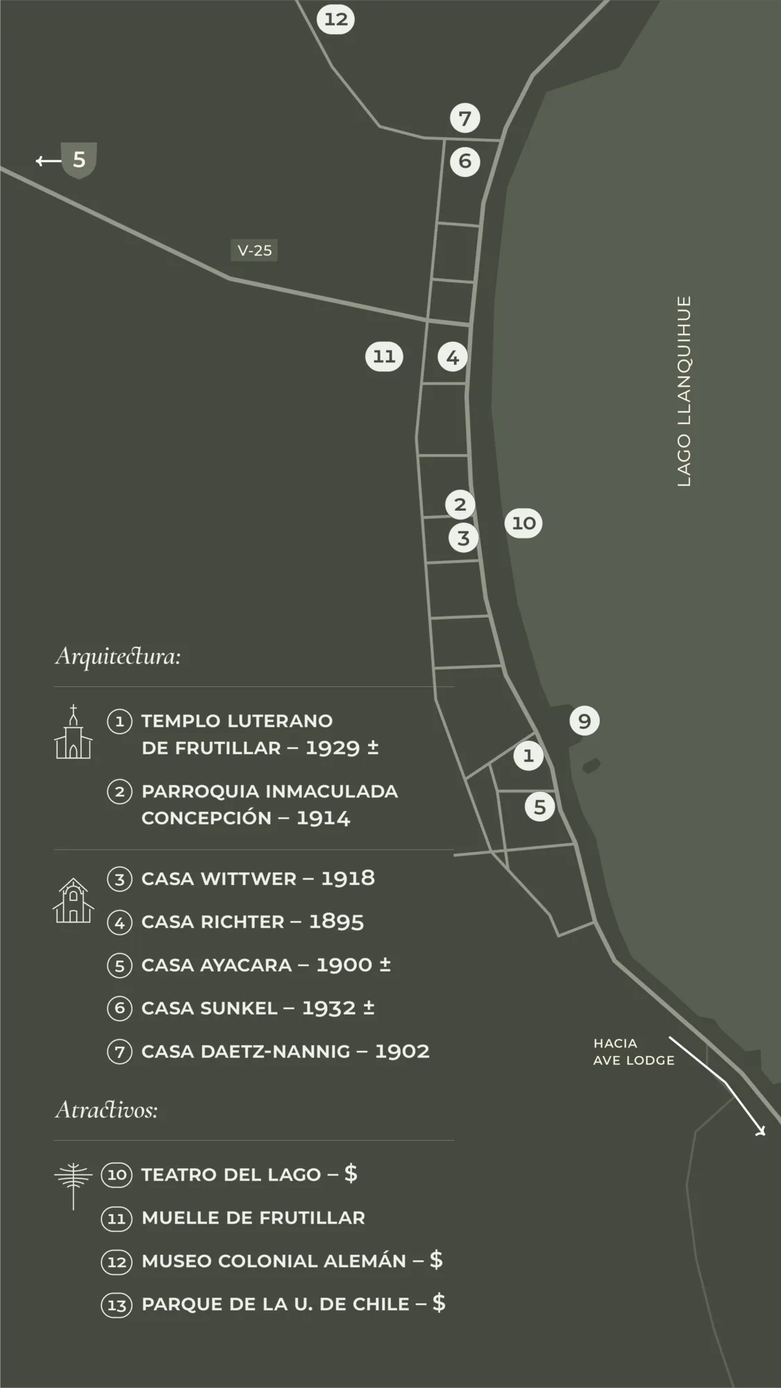 Mapa de arquitectura patrimonial y atractivos de Frutillar Bajo